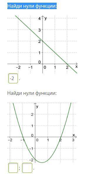 Найди нули функции: Сделайте