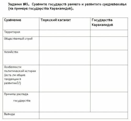 решите таблицу по истории казахстана поставлю как можно больше пролайкаю все ваши ответы отмечу как