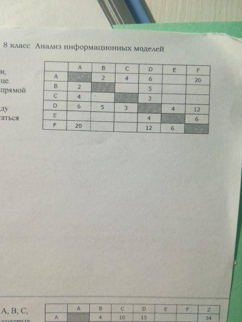 Задание т. Между пунктами А, B, C, D, E, F построены дороги, протяжённость которых в таблице. (Отсут