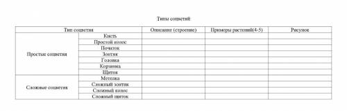 с биологией нужно сделать таблицу по теме Типы соцветий Сделать в тетради если не сложно. И послед