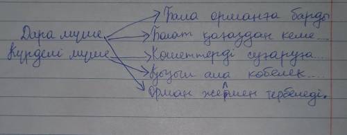 15.Дара және күрделі мүшелерді соларға сай келетін сөйлемдермен сәйкестендір​