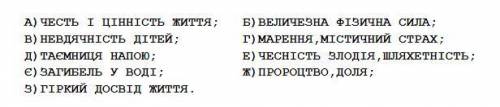 З ЯКИМ ГЕРОЄМ ЦЕ ПОВ'ЯЗАНО?( БУКВА І ІМ’Я) з балади Вільшаний корольЙ.В.Гете(перевод Лесной царь