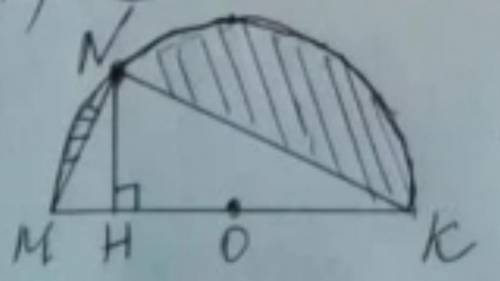 Вычислить площадь заштрихованной на рисунке фигуры, если MK диаметр окружности, MH=4, NH=8.