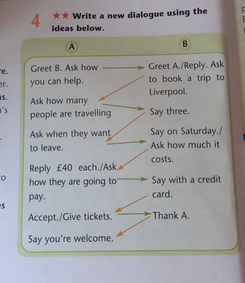 4 ** Write a new dialogue using theideas below.ABGreet B. Ask howyou can help.Greet A. Reply. Askto