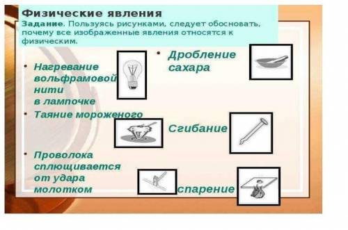 Прльзуясь рисунками,следует обосновать,почему все иззабражённые явления относятся кфизическим