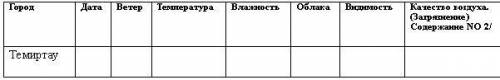 Открой по ссылке синоптическую карту «Карта ветра и прогноз погоды» в реальном времени. Вбей в поиск