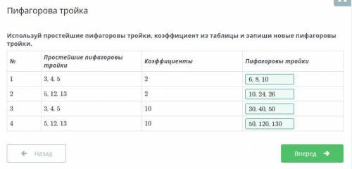 Сразу дам ответ Используй простейшие пифагоровы тройки, коэффициент из таблицы и запиши новые пифаго