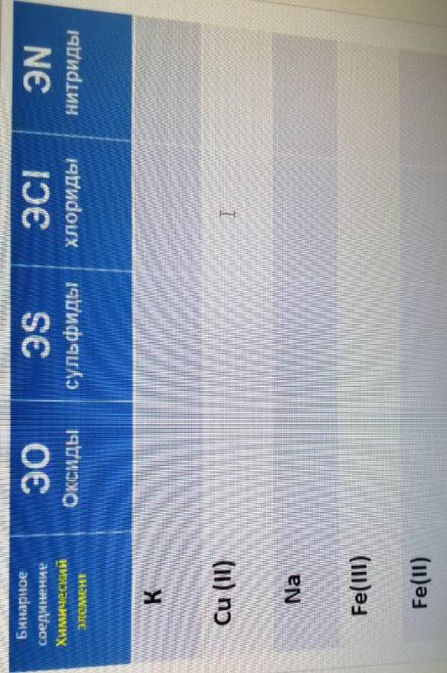Бинарные соединения. Химические элементы. по химии