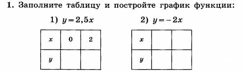 Не могу сделать вот эти 2 задания