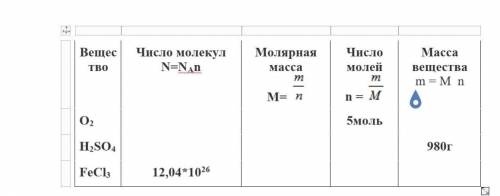 в данном задании вам необходимо вычислить по формуле необходимые величины,зная массу,число молей и ч