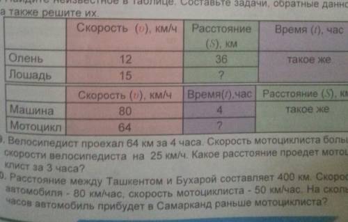 класс.___uzb___Напишите решение ответ и условие.Понятно чтоб было.Заранее СпС;)​