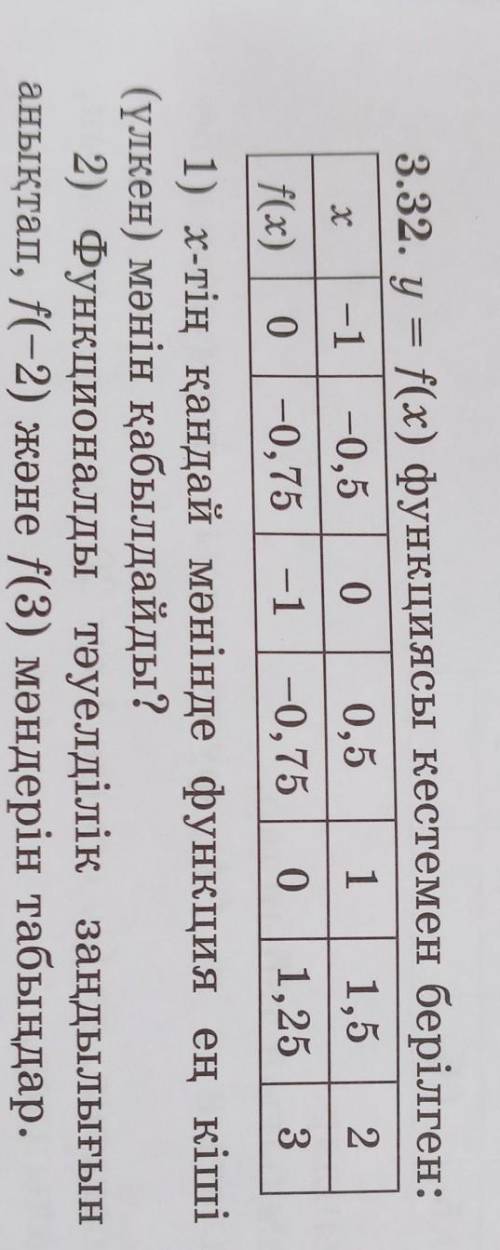 Y=f(x) функциясы кестесімен берілген​