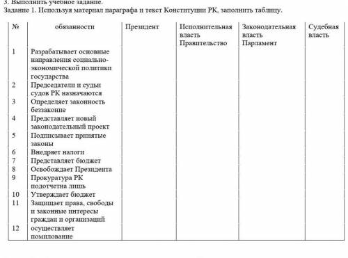 Используя материал параграфа и текст Конституции РК, заполнить таблицу. ​