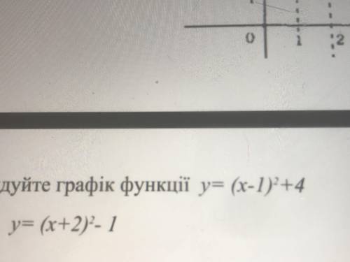 Побудуйте графік двох функцій:
