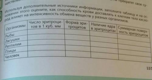 Используя дополнительные источники информации, заполните таблицу и на ос- новании этого оцените, как