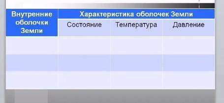 Ну дно написать про ядро, магний и земную кору. Сделать вывод) заранее благодарен больше не могу, а