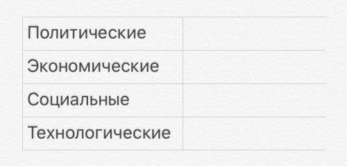 1. Прочитайте текст, составьте анализ политического и социально-экономического развития США в начале