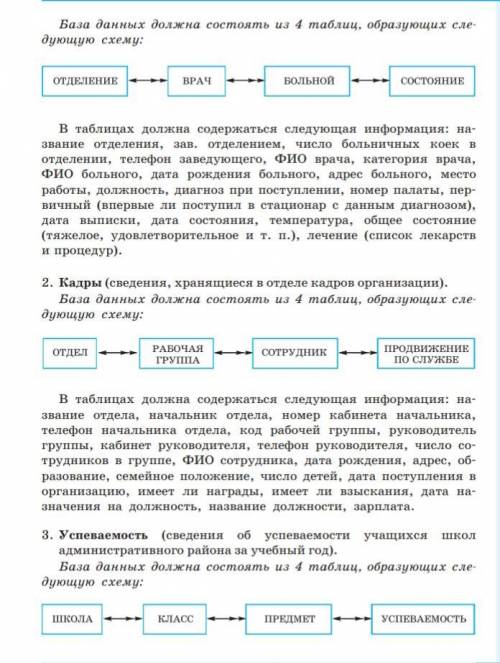 ИНФОРМАТИКА, МНОГО Несложная работа с базами данных, нужна класс. Задания во вложениях (если не откр