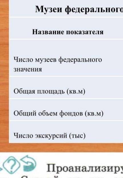 Таблица по обществознанию. нужно ща 2016-2019 г на сайте министерства культуры рф, там нет​