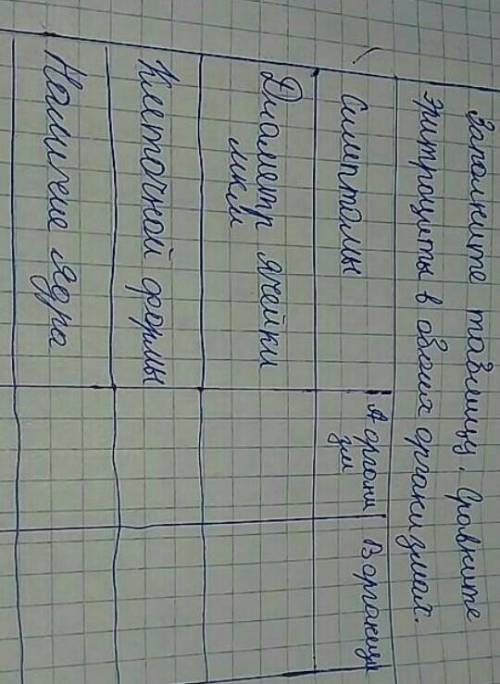 А организм - клетка крови человека В организм - лягушечное кровяное клетка заполните таблицу . сравн