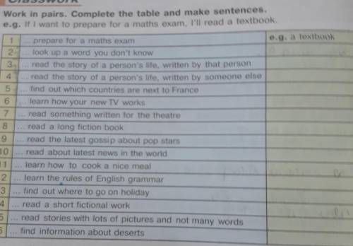 1b Work in pairs. Complete the table and make sentences.