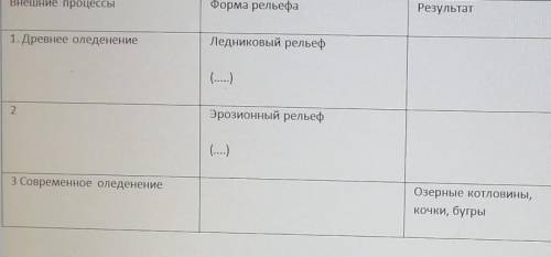 с географией Рельефообразующие процессы заполнить таблицу по параграфу 18​