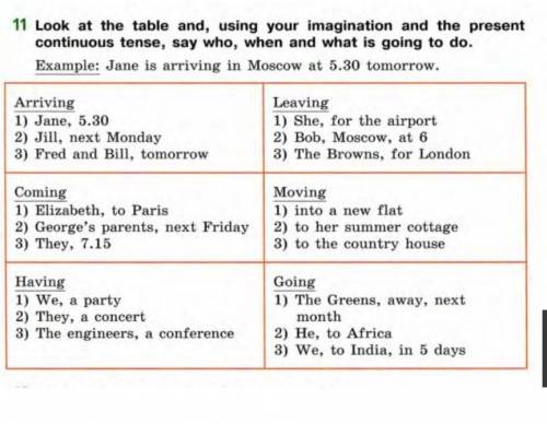 Look at the and, using yourimagination and the presentContinuous tense, say who, When and what is go