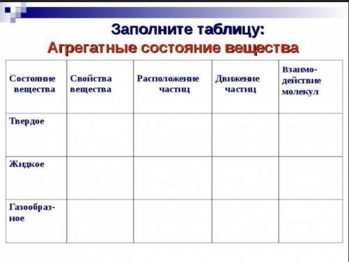 заполните таблицу Агрегатные состояния вещества (Заранее