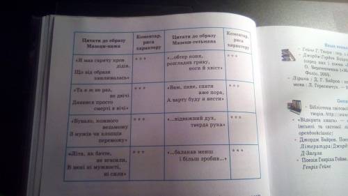 с заданием, зарубіжна література 9 клас