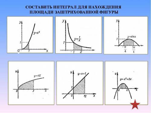 Составить интеграл для нахождения даю ПЛОЩАДИ ЗАШТРИХОВАННОЙ ФИГУРЫ y-x2 y=sinx 4 4 y=vx y=x+1 ym-x2