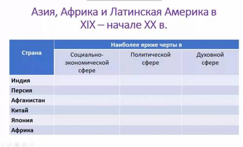 заполнить таблицу по истории.