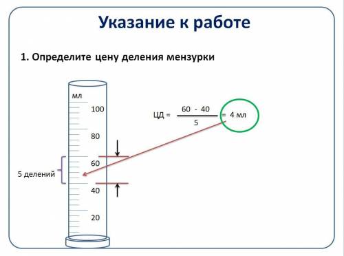 Определите цену деления мензурки и налейте в мензурку столько воды, чтобы тело можно было полностью