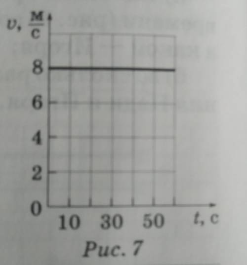 1. На рисунке 7 представлен график зависимо сти скорости движения катера у времени. В ка-ком движени