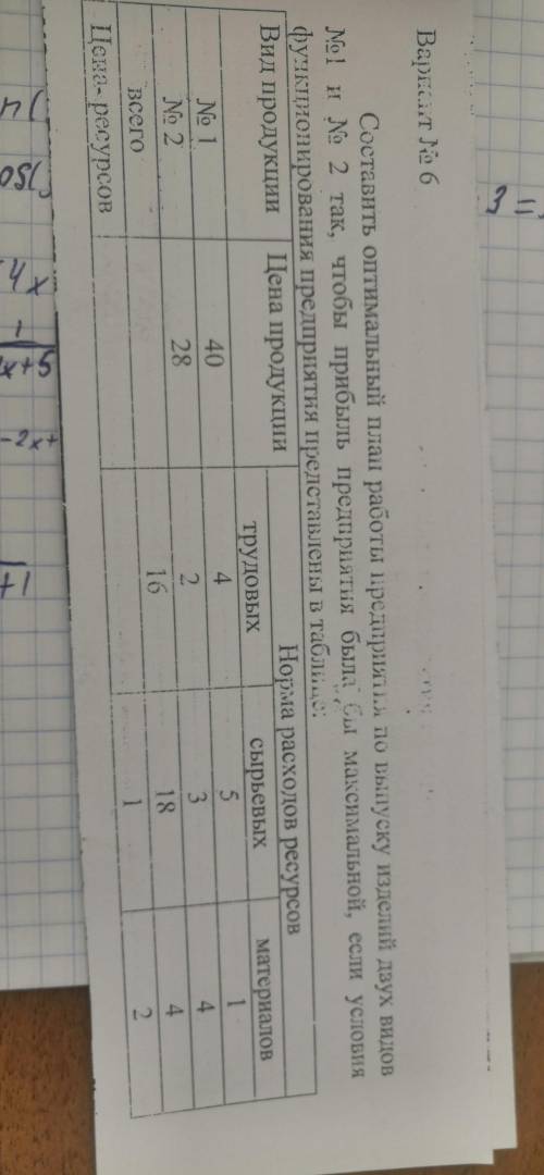 Составить оптимальный план работы предприятия по выпуску изделий двух видов кто сможет