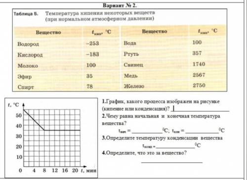 График какого процесса изображен на рисунке