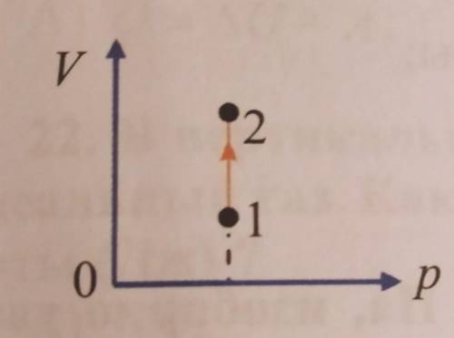 Как изменится внутренняя энергия идеального газа в процессе, изображённом на графике?А) увеличится;В