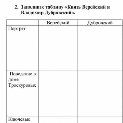 Заполните таблицу Верейский и Дубровский 1 Портрет 2 Поведение в доме Троекурова 3 Ключевые эпизоды