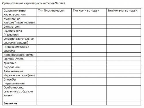 Беспозвоночные животные. Подготовка к ГИА