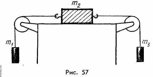 На рисунке 57 m1 = 10 кг, m2 = 10 кг, m3 = = 8 кг. Трением в блоках и массой блоков можно пренебречь