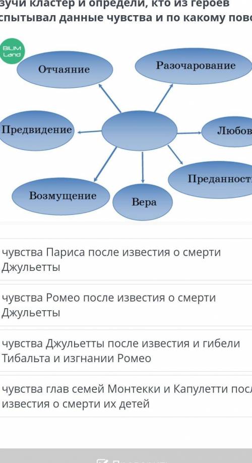 Изучи кластер и определи, кто из героев испытывал данные чувства и по какому поводу. чувства Париса