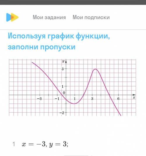 х=-2 х=1 х=3 х=4 х=4,5 х=6