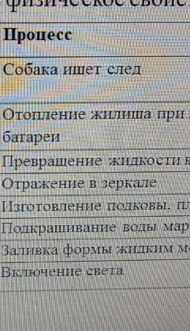 Предварительно изучите текст на странице 64-65 и сопоставь физическое свойство и процесс​