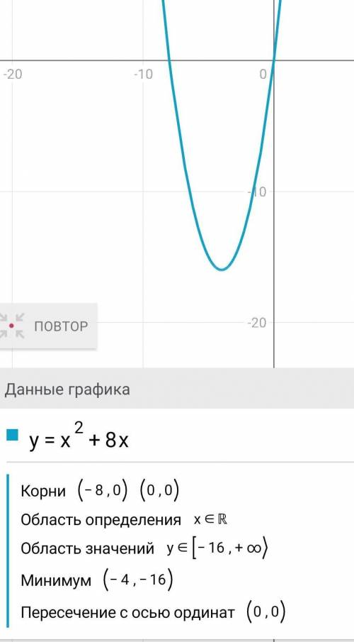 Построение графика с сдвига y=x²+8x осталось 12 минут​