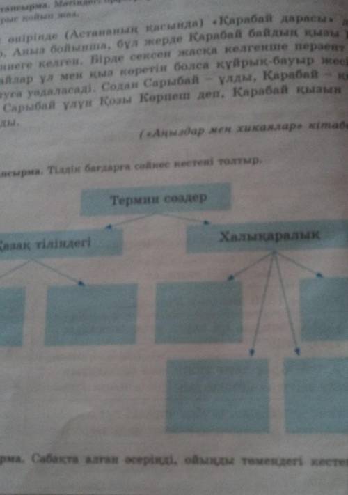 10-тапсырма. Тілдік бағдарға сәйкес кестені толтыр.(толык кесте сыймады)​