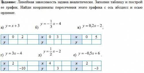 Задание: Линейная зависимость задана аналитически. Заполни таблицу и построй ее график. Найди коорди