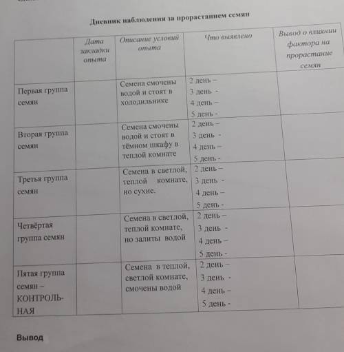 очень заполнить таблицу. ​