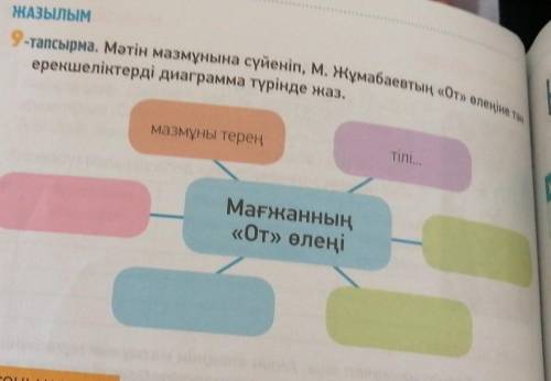 ЖАЗЫЛЫМ 9-ерекшеліктерді диаграмма түрінде жаз.тілі...мазмұны тереңМағжанның«От» өлеңі-тапсырма. Мәт