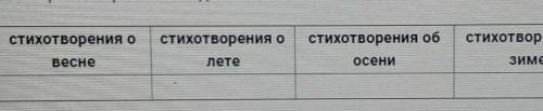 Заполните таблицу о том, что описывал А.Фетв стихотворениях, посвященных временам года1)Стихотворени