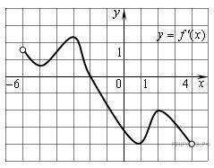 Промежуток знакопостоянства функции f(x)>0 при f(x)<0 при