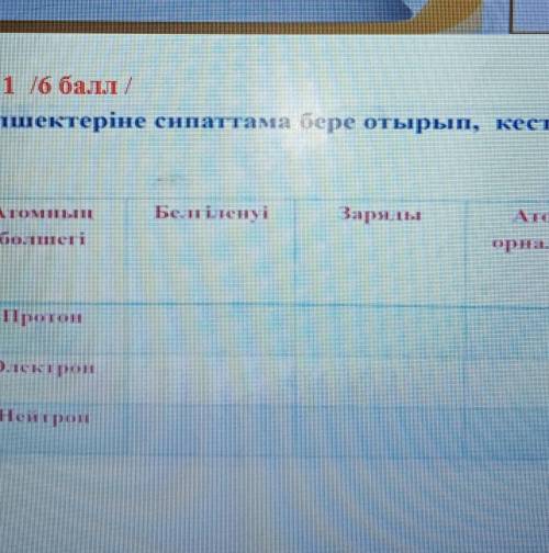 ТАПСЫРМА 1 и Атомның бөлшектеріне сипаттама бере отырып, кесте толтырыңыз.IБелгіленуіЗарядыАтомнынбо